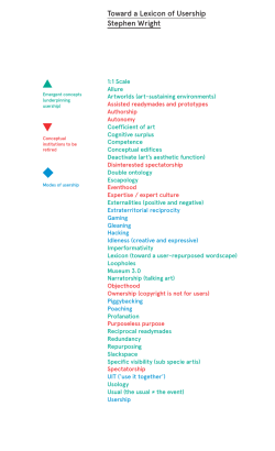 Toward a Lexicon of Usership