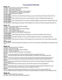 Suffolk County Youth Championship Results
