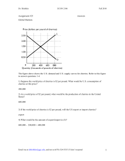 Assignment #25 Answers Global Markets The figure above shows