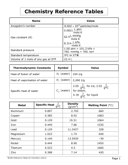 Chemistry Reference Table
