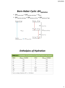 Born-Haber Cycle: &Delta;Hhydration