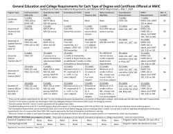 General Education and College Requirements for Each Type of