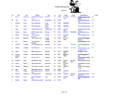 Teamworks Dog Training Staff List 12/07/14 colliescandance