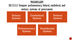 Systems of Gov Vocab