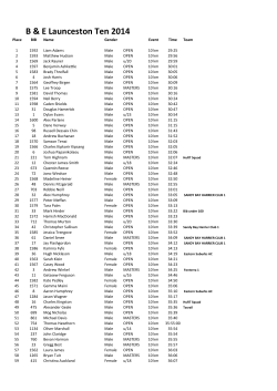 10k Results - Launceston Ten