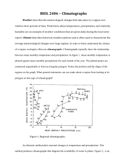 BIOL 2406 &ndash; Climatographs