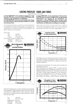 lenzing profilen@ yarnsand fibres