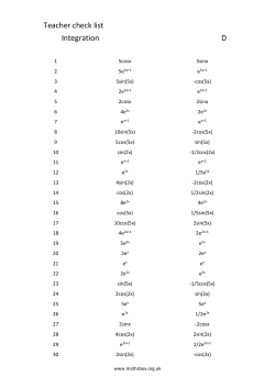 Teacher check list Integration D