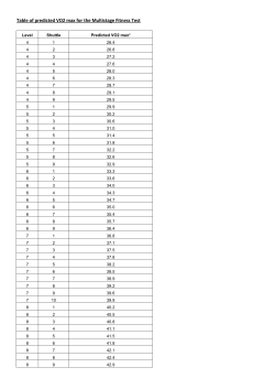 Table of predicted VO2 max for the Multistage Fitness Test