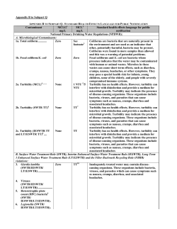 Appendix B to Subpart Q Contaminant MCLG1 mg/L MCL2 mg/L