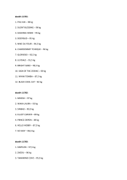 dostih 11701: 1. PHU HAI &ndash; 98 kg 2. SILENT BLESSING &ndash; 96 kg 3