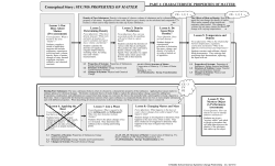 part 1: characteristic properties of matter