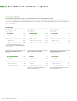 Facts and Figures — JR East