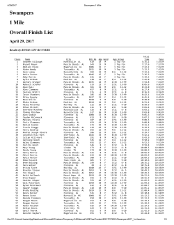 1 Mile Results Overall List