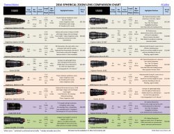 2016 Zoom Lens Chart