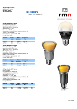LED Standard lamps LED Candle lamps LED Ball lamps LED Spot