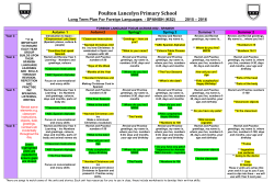 Spanish. Long term plan - Poulton Lancelyn Primary School