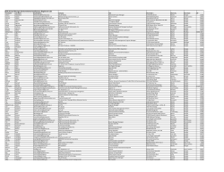 2014 Master Attendee Report - Georgia Environmental Conference