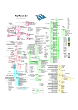 MapObjects 2.0
