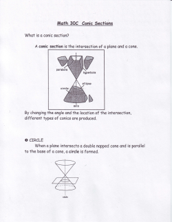 What is a Conic Section - MATH-IS