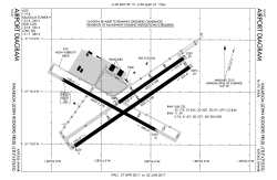 All PHJR Procedures (with diagram)