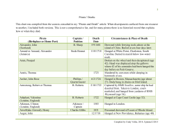 Pirates` Deaths This chart was compiled from the