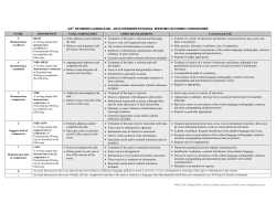 2010 - AP Central - The College Board
