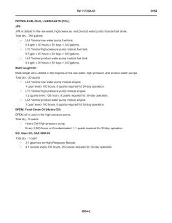 TM 11720A-OI 0054-2 0054 PETROLEUM, OILS, LUBRICANTS (POL)