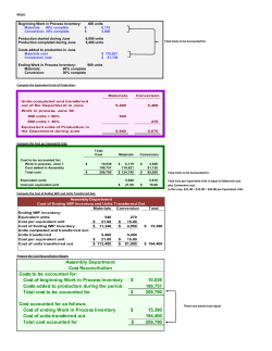 Costs to be accounted for: Cost of beginning Work in Process