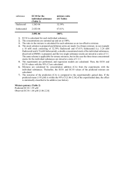 substance EC10 for the individual substance (Table 1) mixture ratio