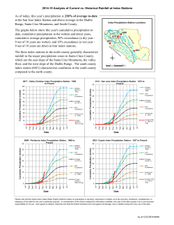As of today, this year`s precipitation is 238% of average to