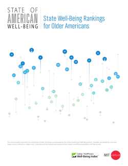 State of American Well-Being