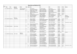 Breed Survey Statistics 2012