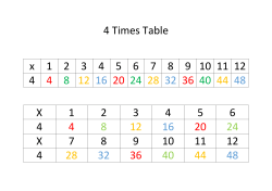 4 Times Table x 1 2 3 4 5 6 7 8 9 10 11 12 4 4 8 12 16 20 24 28 32