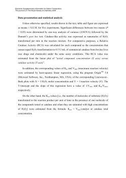 Data presentation and statistical analysis Unless otherwise specified