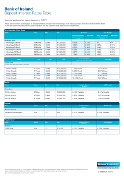 Bank of Ireland Deposit Interest Rates Table