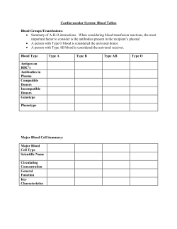 Cardiovascular System Blood Tables