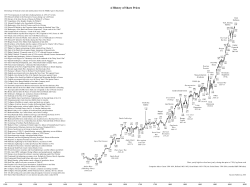 A History of Share Prices