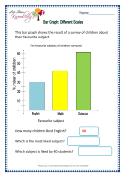 This bar graph shows the result of a survey of children about their