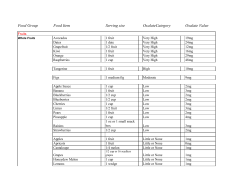 Oxalate Foods