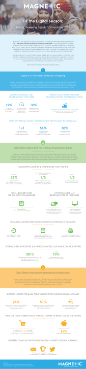 Tis` the Digital Season