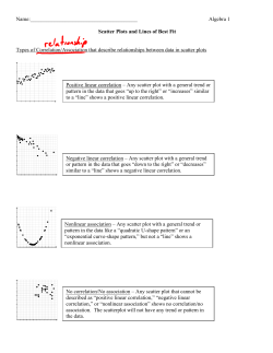 Algebra 1 Scatter Plots and Lines of Best Fit Types of Correlation