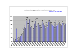 0 20 40 60 80 100 120 Number of refereed papers per