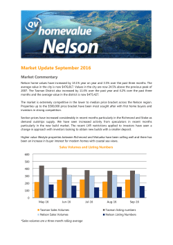 Market Update September 2016