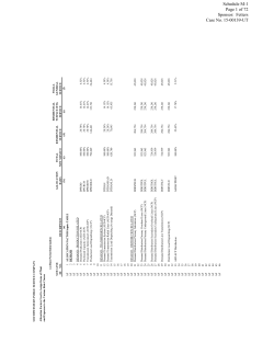 Schedule M - Allocation Factors