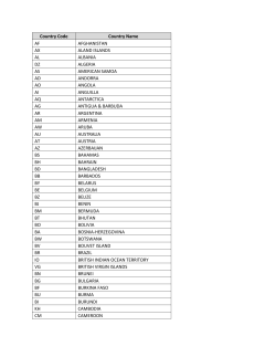 Country Code
