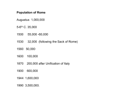 Population of Rome
