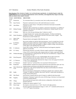 AP Chemistry Atomic Models of the Early Scientists