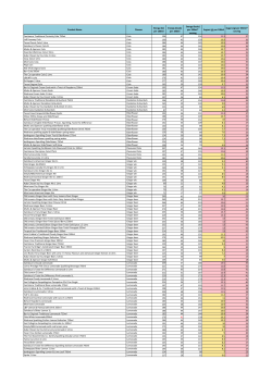 per 100ml Energy (kcals) per 100ml Energy (kcals