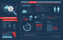 PRIZE $250,000